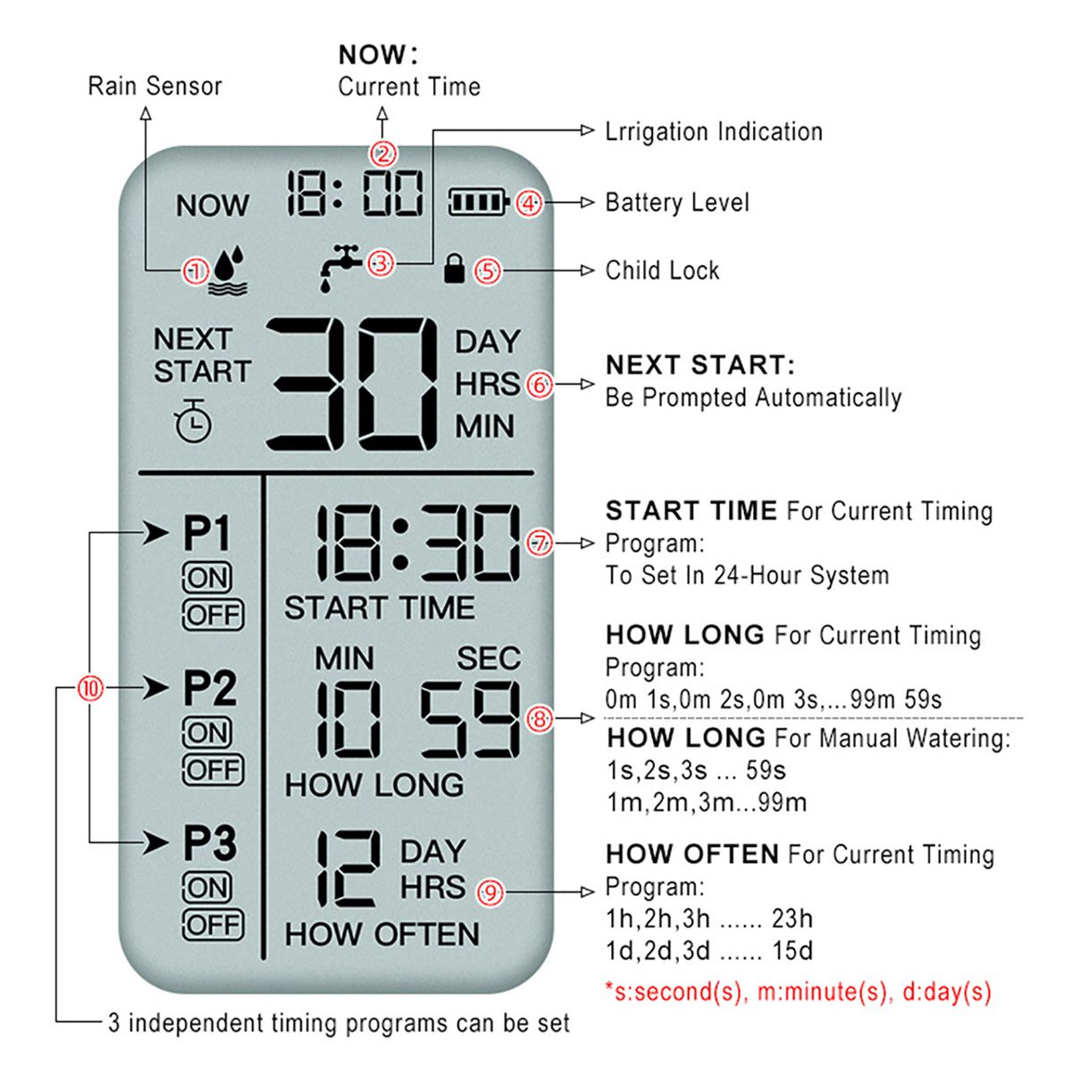 Garden Automatic Drip Irrigation Watering Timer Electronic Digital Irrigation Controller System Rain Sensor Child Lock Separate
