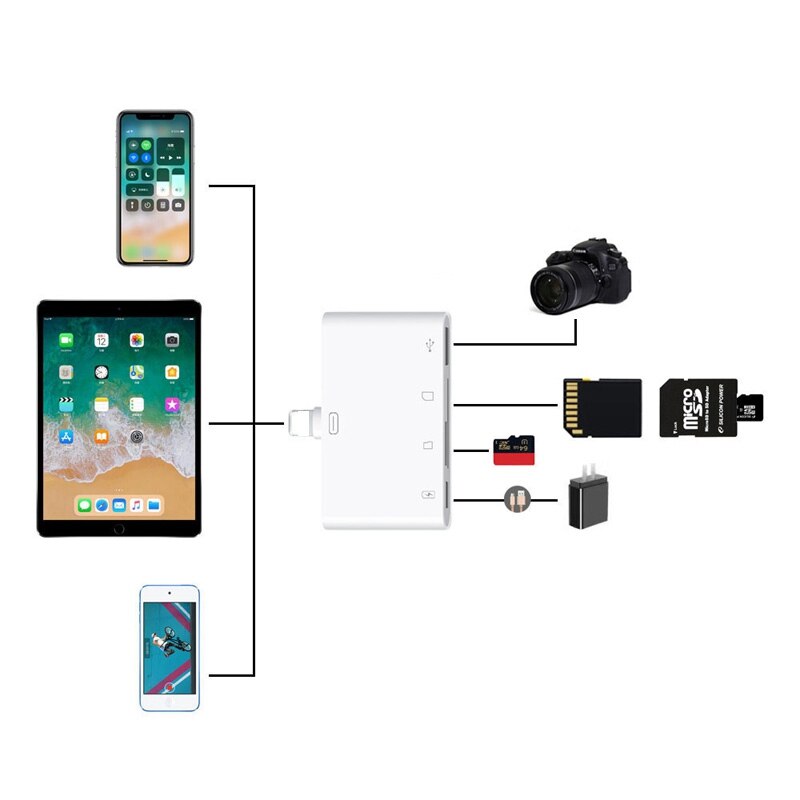 Czytnik kart sd tf typu c z systemem ios i kamerą usb otg robić iphone'a xs max xr, ipada zawodowiec, macbooka, huawei  p20 p30, samsunga  s8