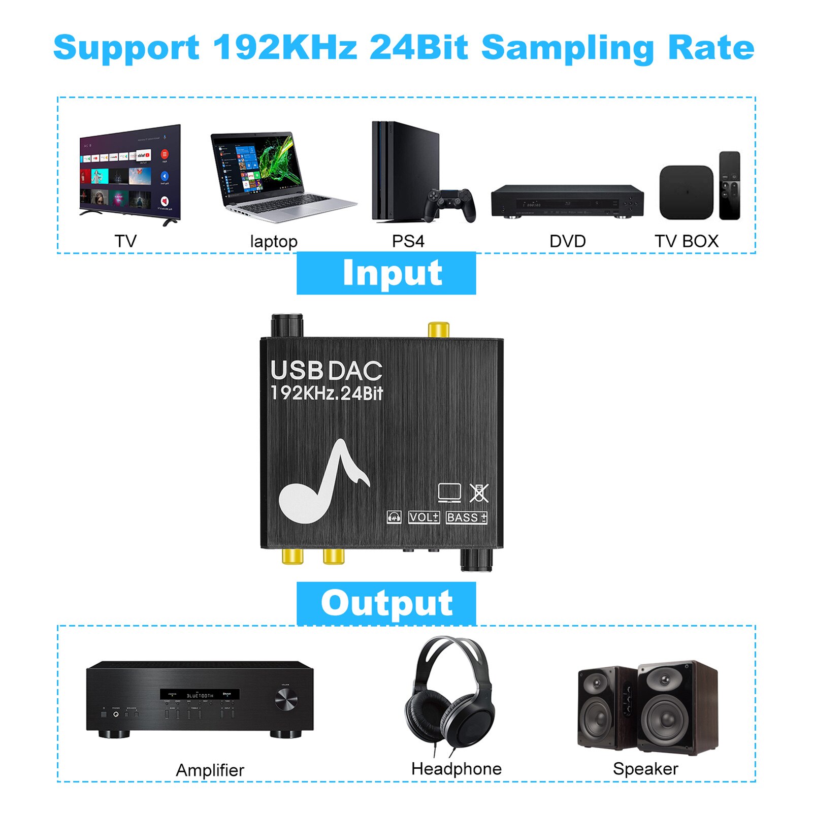 192Khz/24Bit Digitaal Naar Analoog Audio Converter Dac Adapter Opticals Toslink Coaxiale Rca 3.5Mm Voor PS3 PS4 tv Usb Power Kabel