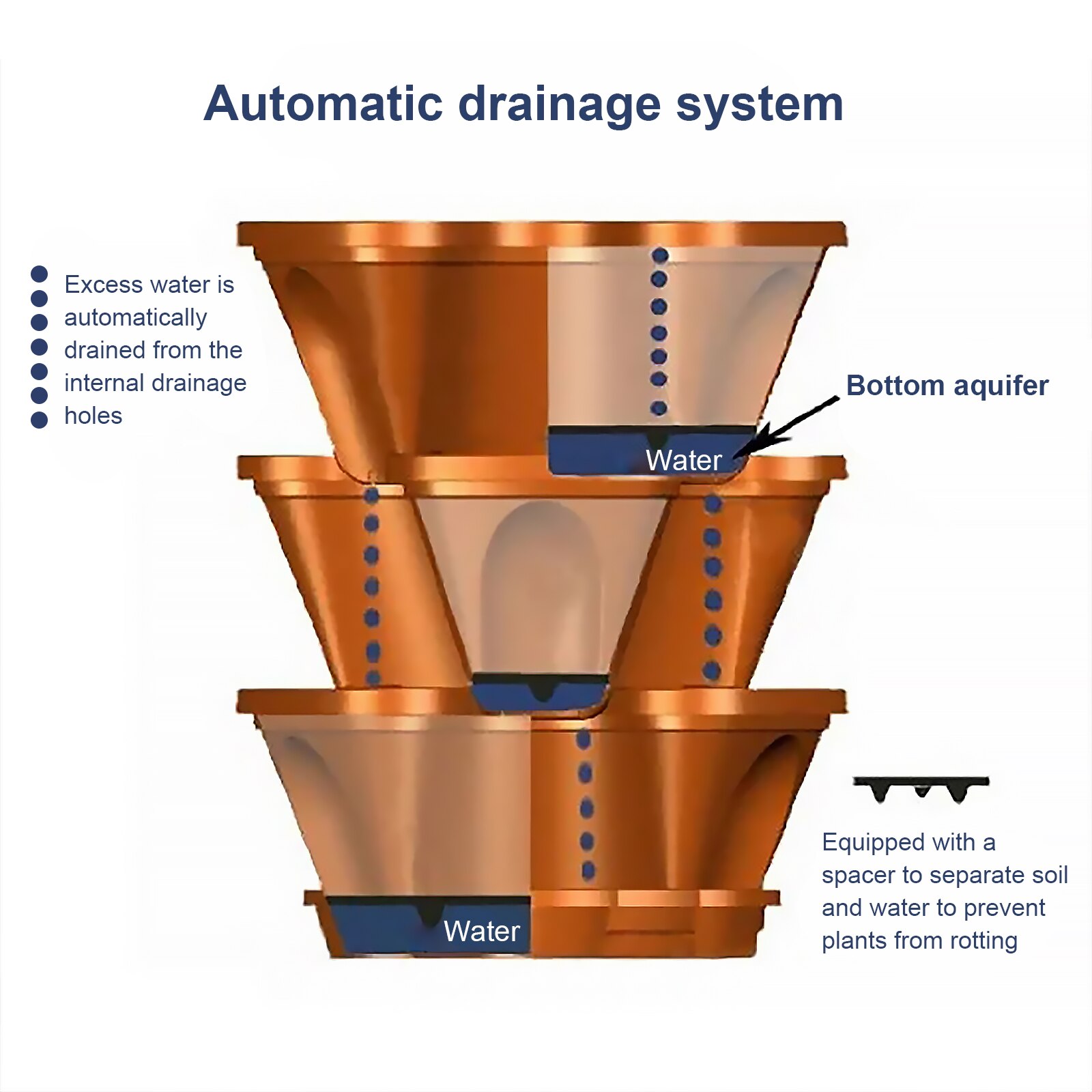Stackable Vertical Planter, Gardening Nursery Pots for Strawberry Planting