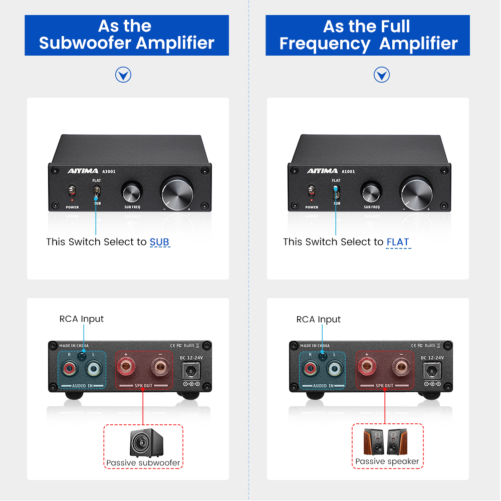 AIYIMA A1001 100W Wzmacniacz subwoofera TPA3116 Wzmacniacz mocy Głośnik Wzmacniacz dźwięku Cyfrowy wzmacniacz audio klasy D Mono Home Audio AMP