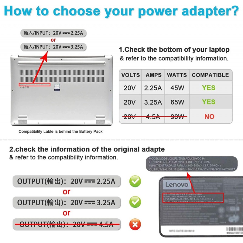 65W AC Adapter Laptop Charger For Lenovo ThinkPad Yoga 13,X1 Carbon, Chromebook,Flex 14,T430 T440S T440P T560 E440 E560