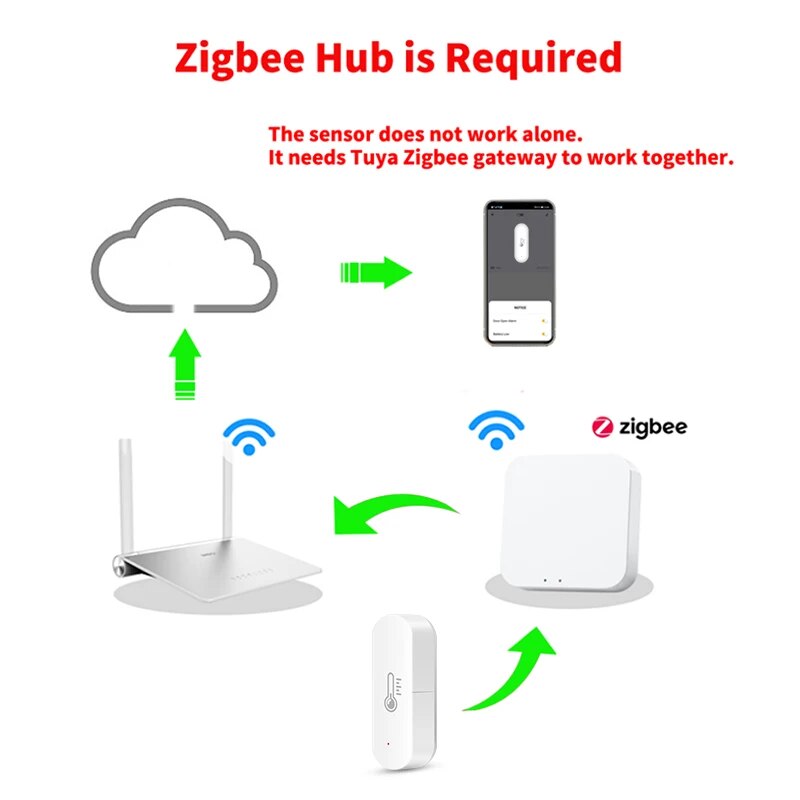 Ewelink ZigBee Sensor inteligente de temperatura y humedad alimentado por batería Control por aplicación termómetro higrómetro controlador para Alexa Google