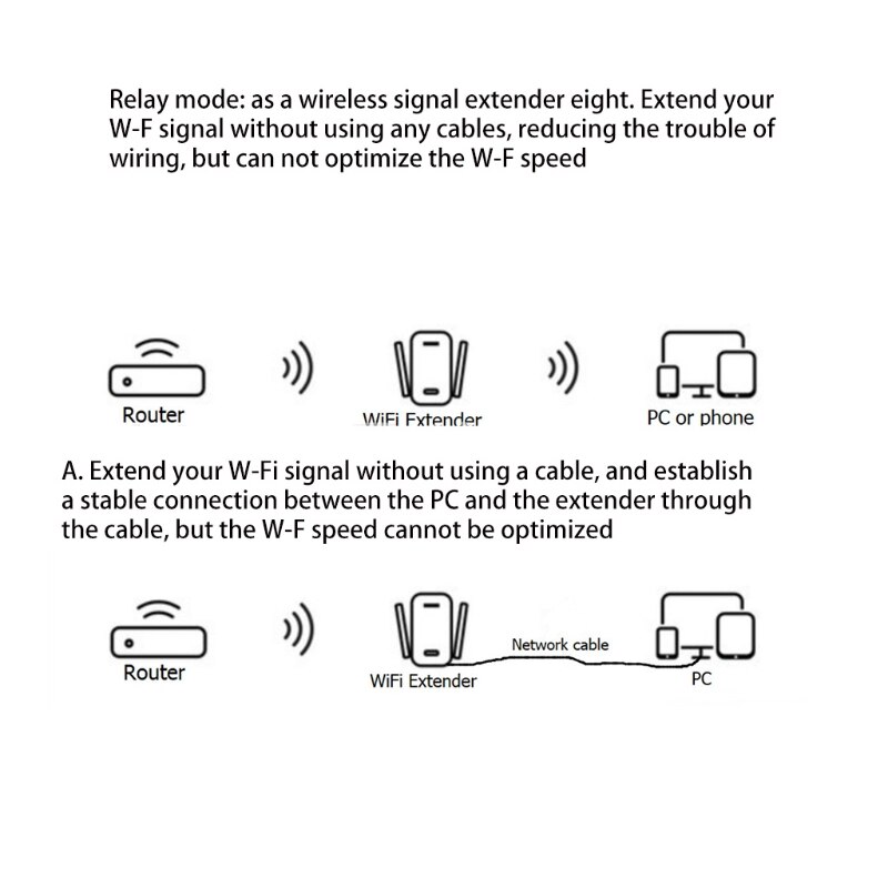 Wifi Repeater-Wifi Booster Signaal Extender Draadloze Internet Versterker 1200 Mbps Signaal Booster Setup