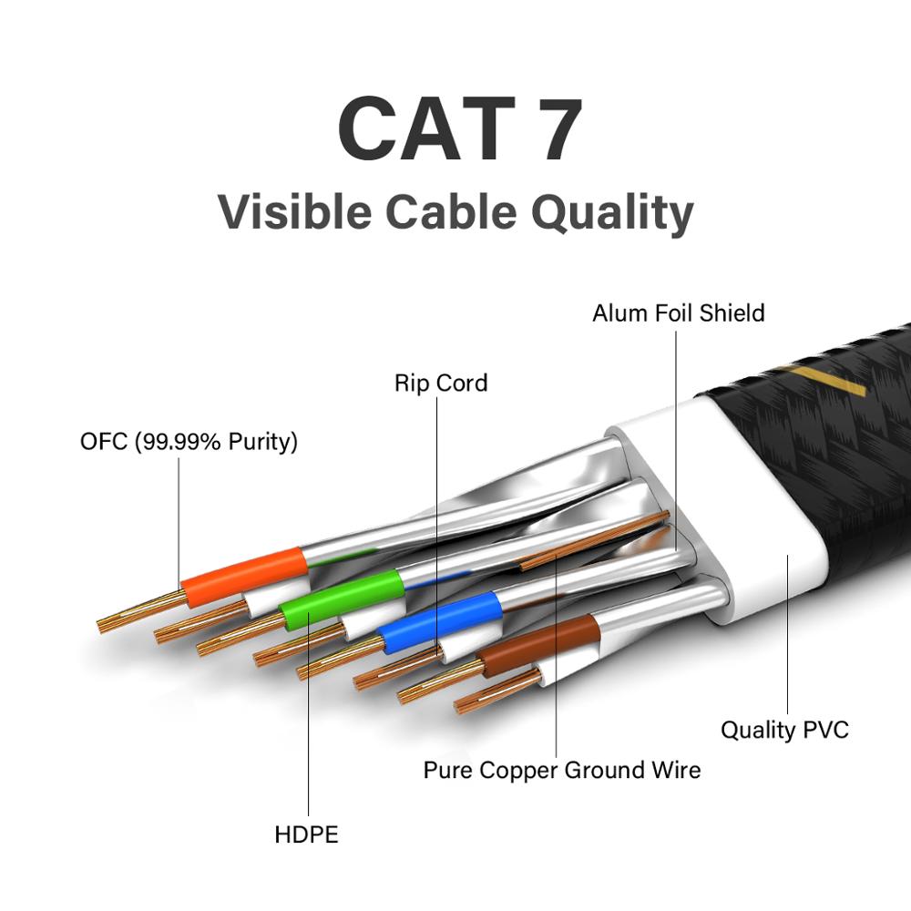 AMPCOM Cavo Ethernet RJ45 Cat7 Lan Cavo [5-30m ] STP RJ 45 Cavo di Rete Piatto di Patch cavo del Cavo Ethernet