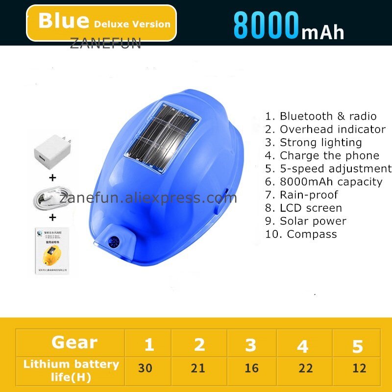 Solar Fan Safety Helmet With LCD Display Light Power Bank Safety Hard Hat Protective Cap Construction Workplace Outdoor Working: Best Blue