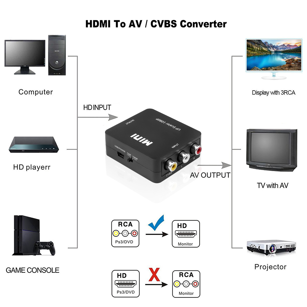 Convertisseur adaptateur RCA vers HDMI, HD 1080P, AV vers HDMI, AV2HDMI, AV/CVSB, compatible AV vers HDMI, commutateur HD-MI