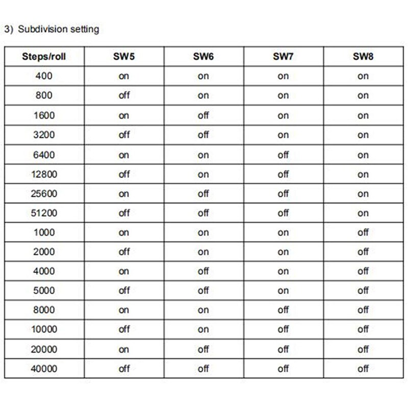 DMA860H Step Driver 2 Phase DSP Microstep Driver for Nema 34 Nema 42 AC24-80V DC24-80V