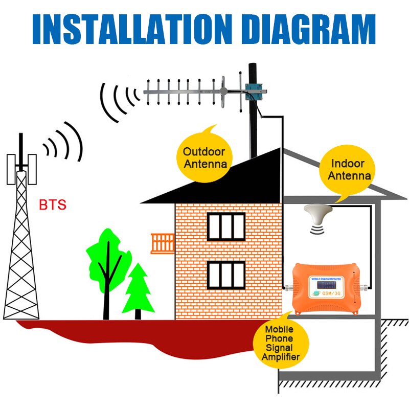 3G antenne 4G LTE antenne 3g yagi outdoor antenne 15dBi 4G externe antenne N vrouwelijke voor mobiele Signaal Repeater Booster