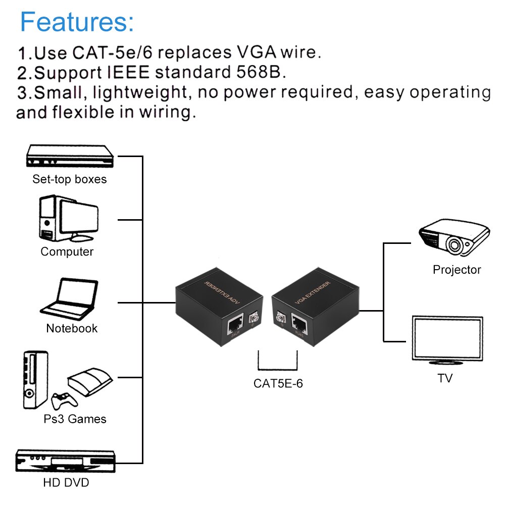 Serial Vga To Rj45 Kebidu 1 Pair Receiver Transmitter VGA to RJ45 Ext... – Grandado