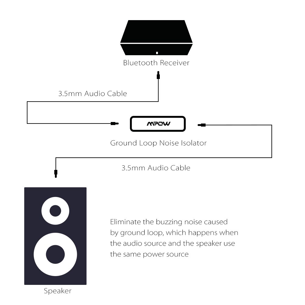 VicTsing MA1 Ground Loop Noise Isolator for Car Audio System Stereo