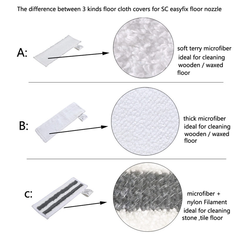 Tampons en tissu pour nettoyeur à vapeur, pratique, pour Karcher Easyfix SC1 SC2 SC3 SC4 SC5