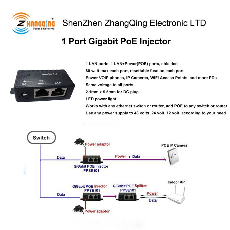 Free Ship Passive PoE injector Gigabit 10/100/1000 Mbps Wall Mount Network Patch Panel for Hikvision IP Camera, VOIP, WiFi AP