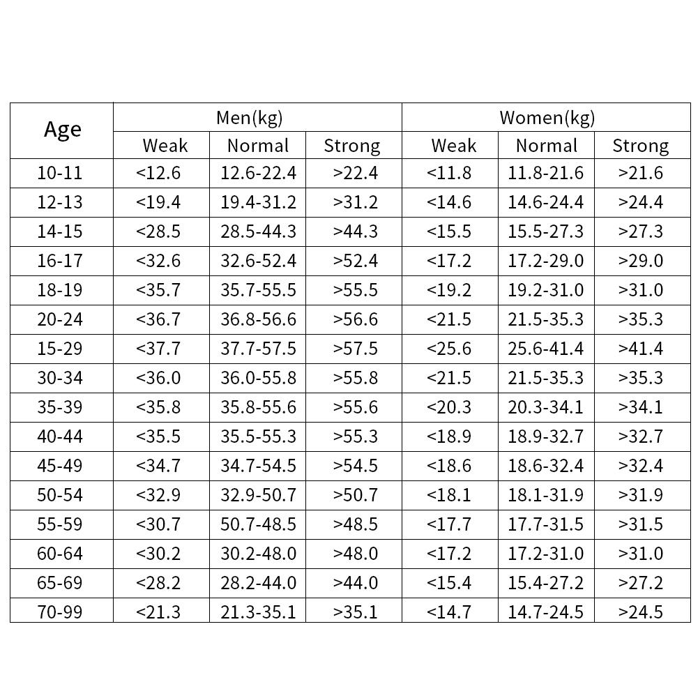 Digital Hand Dynamometer Grip Accurate Reading Strength Measurement Meter Hand Grip Power 200 Pounds/90 KG