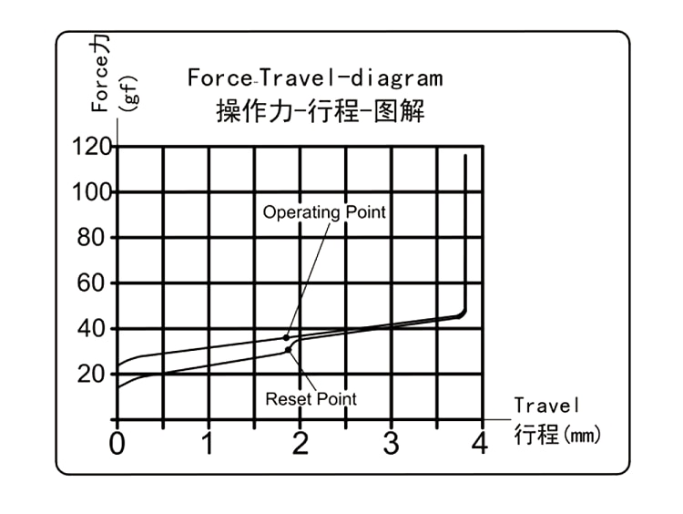 35 Grams Kailh Box Red pro Switch for Mechanical keyboard Linear dustproof IP56 waterproof MX 3pin RGB SMD