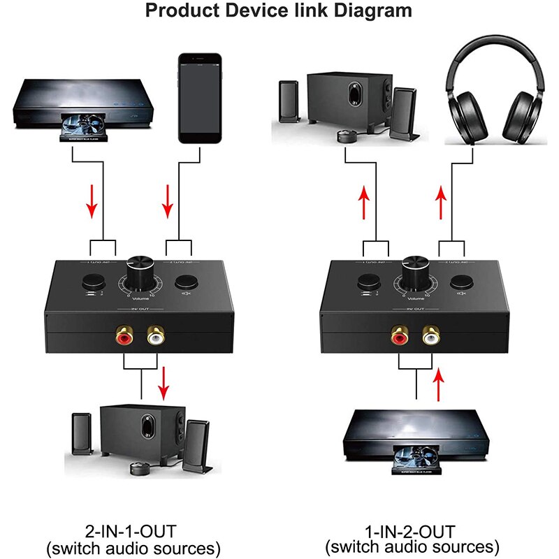 Conmutador bidireccional de Audio estéreo R/L, 2 entradas y 1 salida, R/L, 2x1/1x2, con botón de silencio