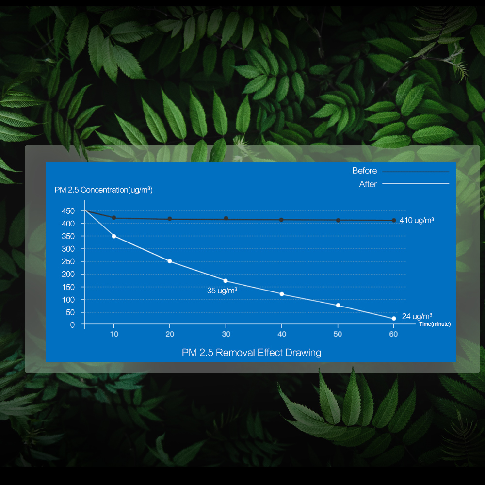 Filterhualv Air Purifier Air Conditioner Filter Air Cleaner PM2.5 Allergen Dust Pollen Pleated Filter