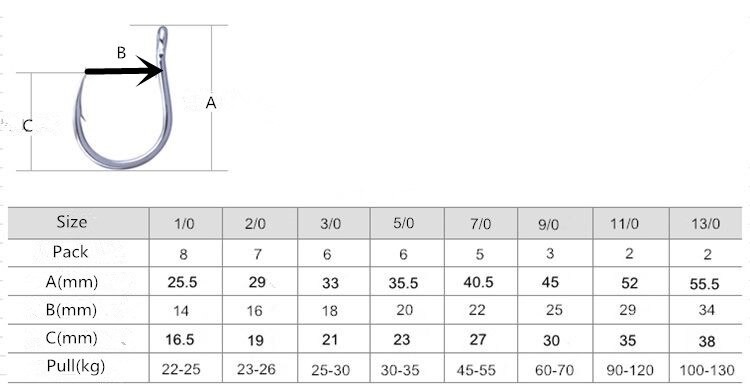 Funadaiko højkulstofstål fiskekrog fiskeri jigging krog fiske hjælpe kroge med modhager krog bulk krog 8062-5x kroge
