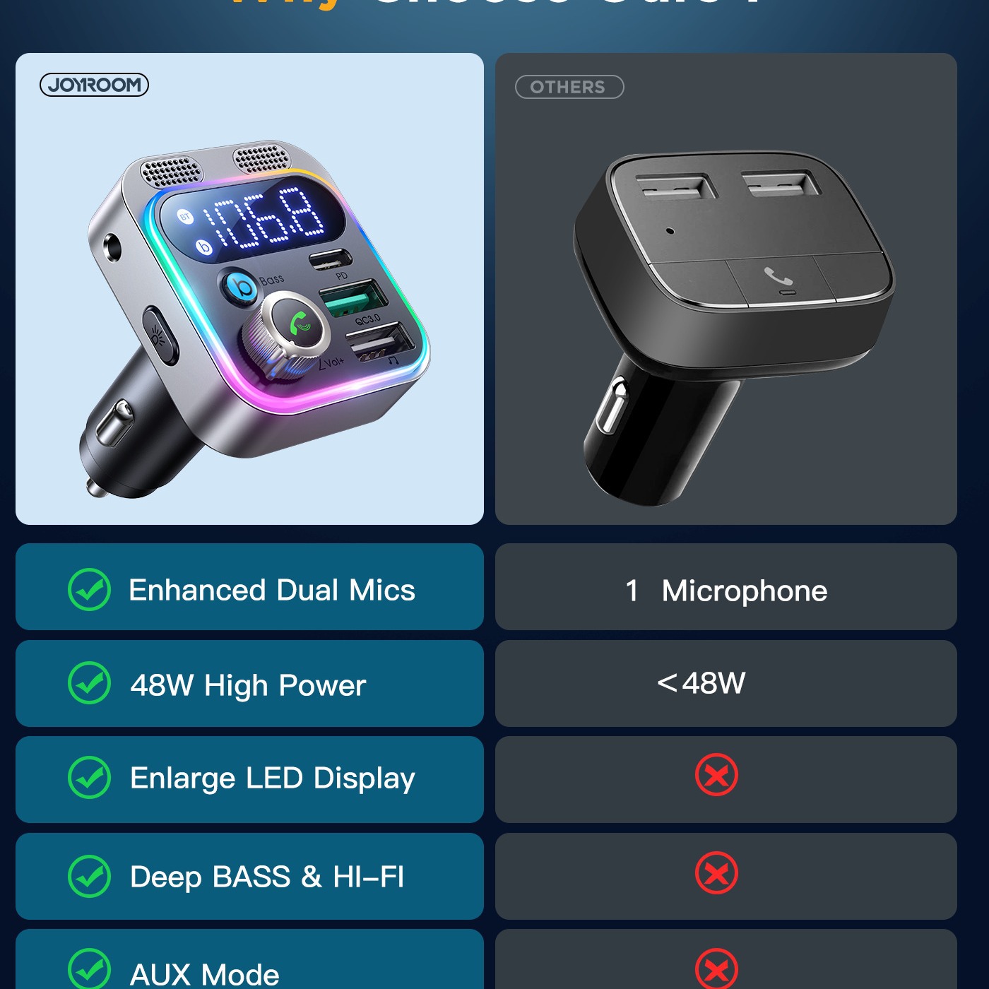 Transmisor FM Bluetooth para coche, transmisor FM Bluetooth 5,3, cargador de 3 puertos para coche, cargador rápido FM/AUX, accesorios electrónicos