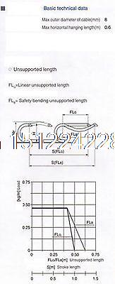 1000mm 10 x 15 mm kabel sleepketting radius 38mm draaddrager 10*15*r38