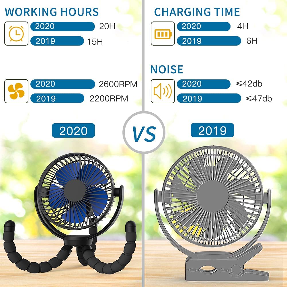 Clip Fan with Flexible Tripod Rechargeable Battery Powered,Portable Handheld USB Fan for Travel Office Room Outdoor Stroller Car