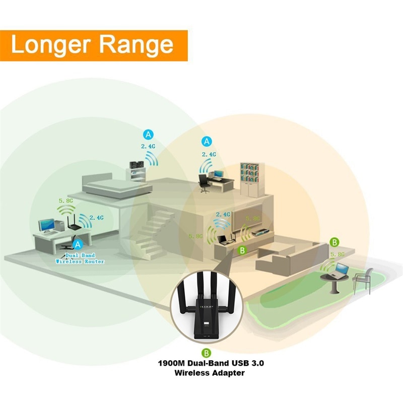Edup 1900Mbps Usb 3.0 Wifi Adapter Dual Band 2.4G/5Ghz 802.11AC Draadloze Netwerkkaart 4 * 6dBi Wifi Dongle Wifi Adapter Voor Pc