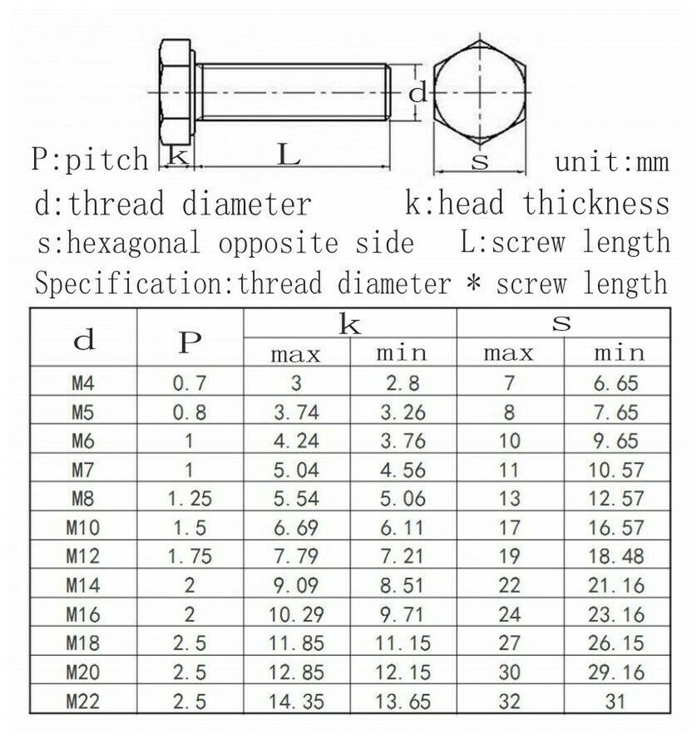 5Pcs M4M5 Massief Messing Hexagon Schroeven/H62 Messing Volledige Discussie Hexagon Bouten