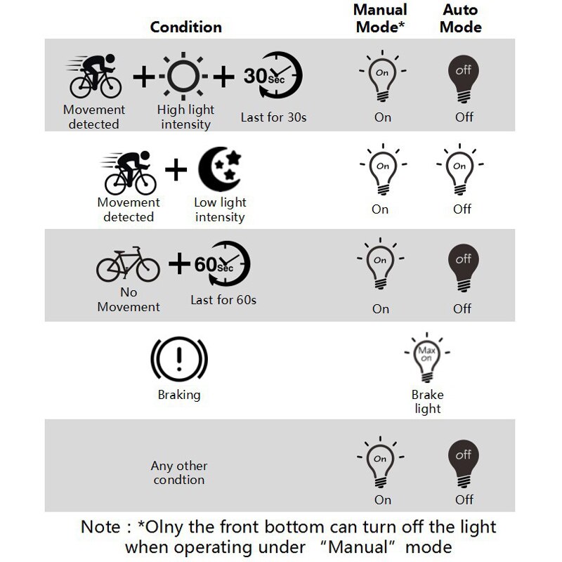 ROCKBROS Bike Light Q5 Smart Sensor USB LED Rear Cycling Lights MTB Taillight bike accessories luz bicicleta Bicycle Back Light
