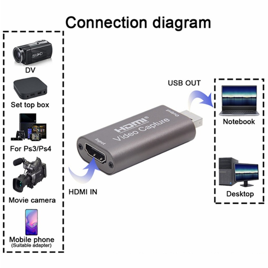 Pzzpss 4K Usb 3.0 Video Capture Card Hdmi-Compatibel 1080P 60fps Hd Video Recorder Grabber Voor Obs vastleggen Game Card Live