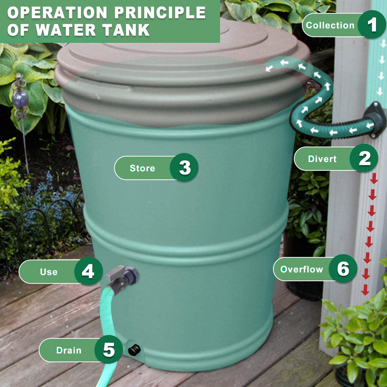SCB Kit de grifo de Barre de lluvia con espita de PVC Válvula de barril de lluvia de 3/4 pulgadas con adaptador de accesorios de mampara para tanques de agua, acuarios, piscinas
