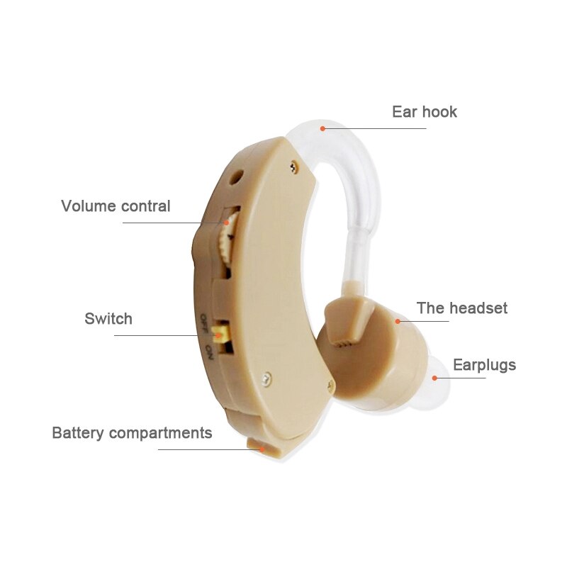 Mini Size Ear Hearing Aid Sound Amplifier Micro Wireless Hearing Aids For Elderly Best Invisible Hearing Device For Right/Left