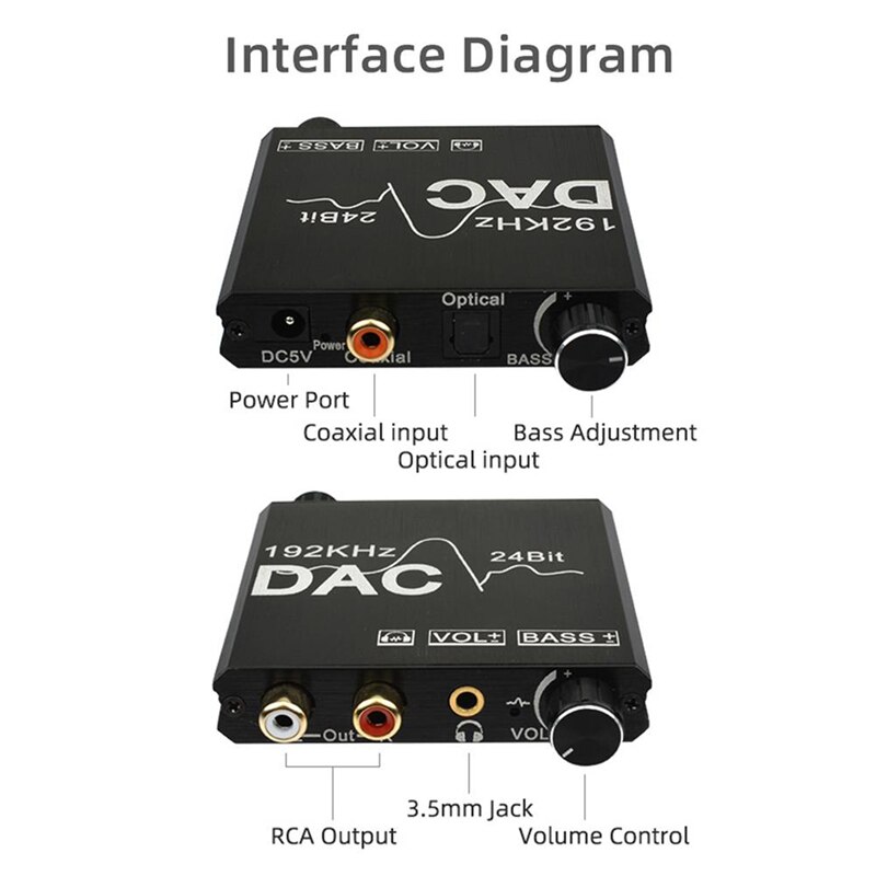 192KHz Digital to Analog Audio Converter with Bass and Volume Control, SPDIF/Optical/Coaxial to Analog Stereo Converter