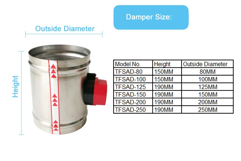 150mm electric damper ,220V electric damper used for smoke pipe or air fresh pipe of garage or basement