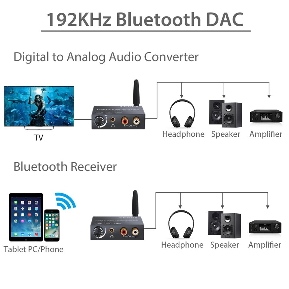 Prozor 192kHz DAC Konverter Bluetooth-Kompatiblen Empfänger Volumen Kontrolle Digital optisch Koaxial Toslink zu Analog Audio- Adapter