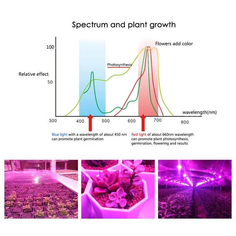 Led vækstlys fuldt spektrum  e27 uv ir led voksende pære til indendørs hydroponics plantelys  ac85-265v 110v 220v led vækstlampe