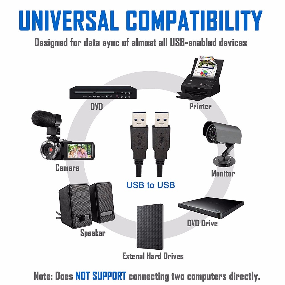 USB A to USB A Cable USB 3.0 Type A Male to Male Cable 3 Feet Black