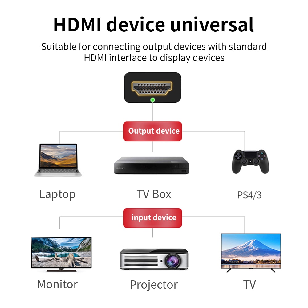 hdmi 2.1 8k cable for Xbox DVD player HDTV PS4 Projector laptop 3m 2m 1.5m 1m high Speed adapter 60Hz 2.1 hdmi cable 4K