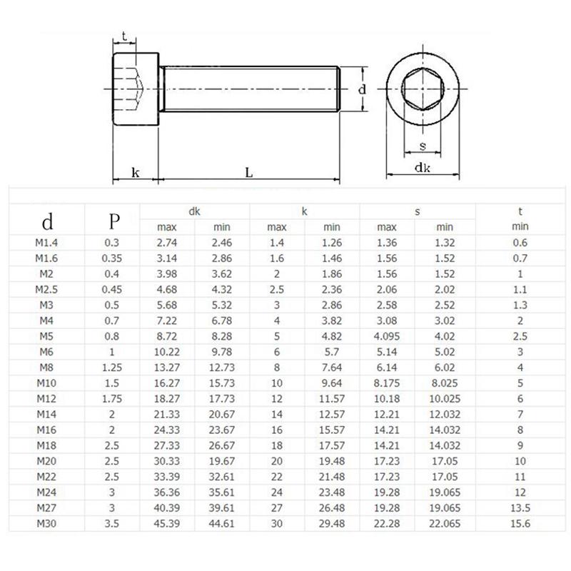 M3 Length 4/5/6/8/10/12/14/16/18/20/22/25/30mm 304 Stainless Steel Allen Hex Socket Head Cap Screws Bolt DIN912