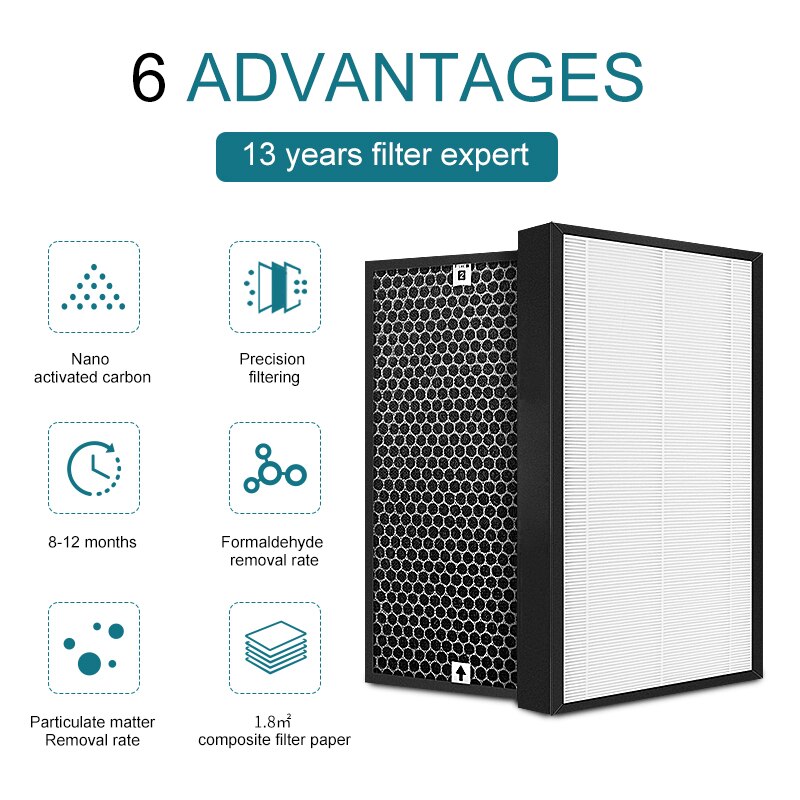 Air Purifier FZ-C100HFE FZ-C100DFE for Sharp Replacement HEPA Filter and Activatetd Carbon Filter for KC-C100E KC-A50E KC850E