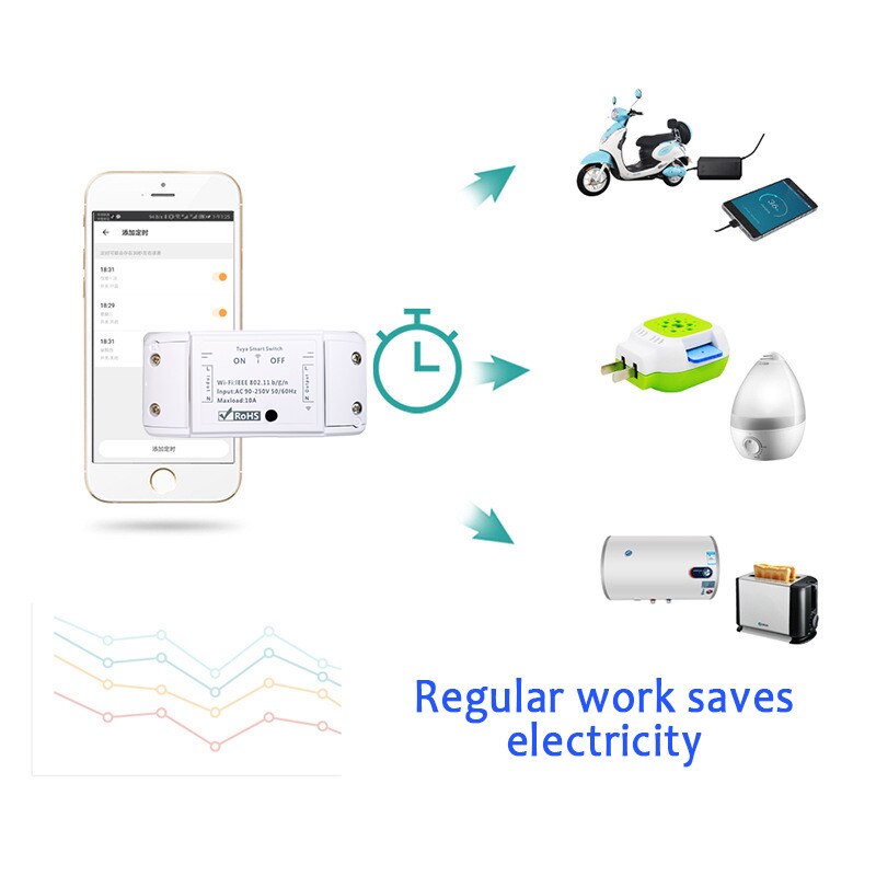 Tuya Smart Home Wifi Slimme Lichtschakelaar Universele Breaker Timer Smart Leven App Draadloze Afstandsbediening Met Alexa Google Thuis