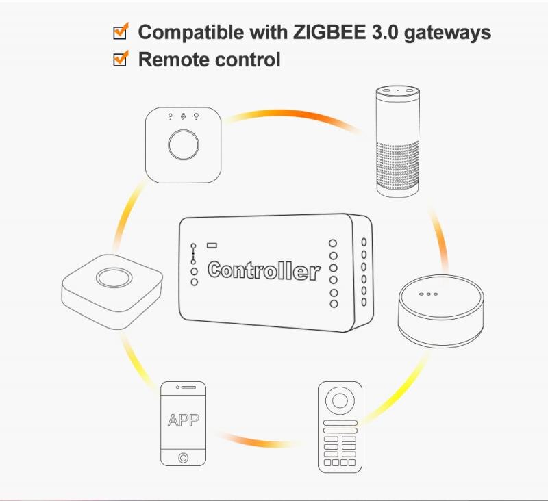 GLEDOPTO ZIGBEE3.0 RGBCCT LED Strip Controller ZLL Compatible Voice APP RF Remote Control Accessories & Parts Remote Control