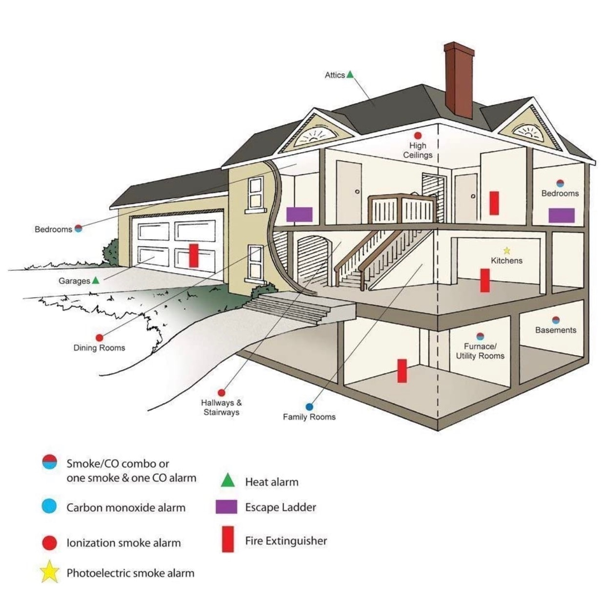 carbon monoxide detector and smoke alarm combo detector with LED display CE standard