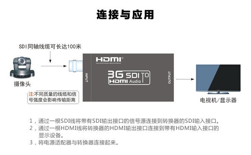 SD-SDI / HD-SDI / 3G-SDII to HDMI Converter Supports 1080P HD Input SDI Conversion