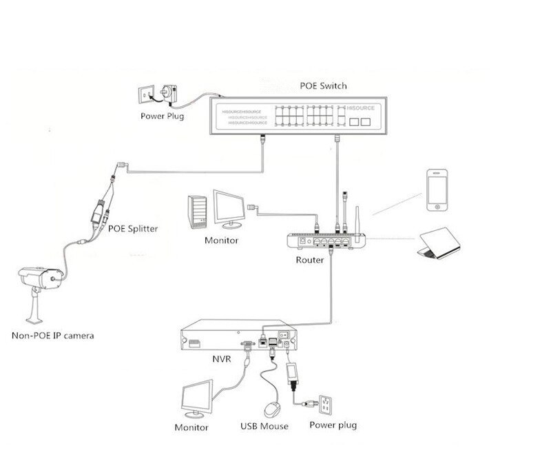 POE12V-24V-48V POE12V/24V/48V Poe OUT12V/24V/48V Poe Switch 100 Mbps poe Poort; 100 Mbps Up Link Poort; Poe Aangedreven Schakelaar Nvr