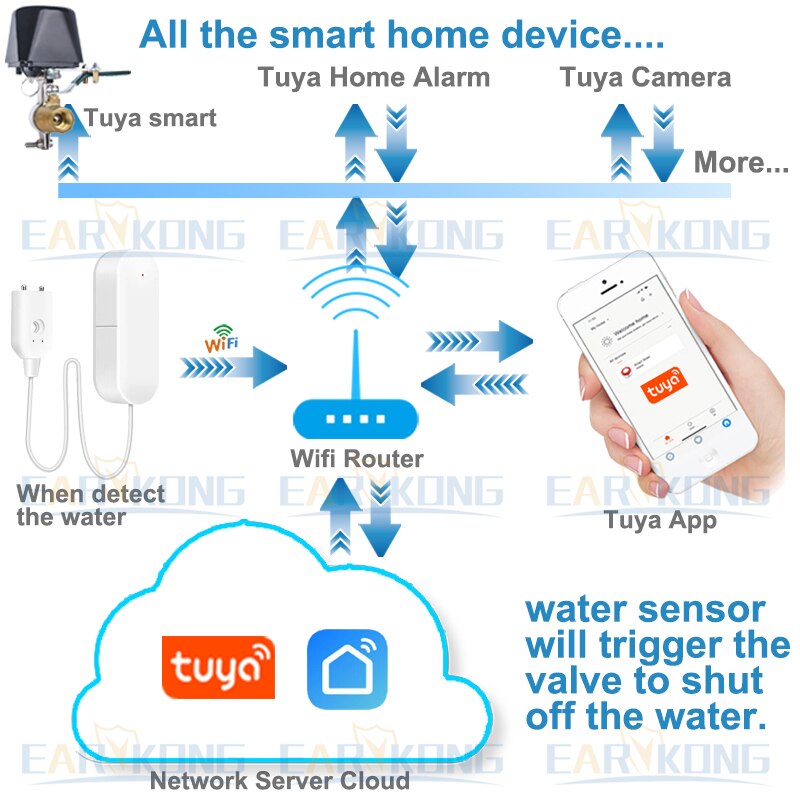 Wifi Smart Waterlek Sensor Overloop Flood Waterlek Alarm Smart Water Valve Draadloze Controller Smart Home Systeem Klep