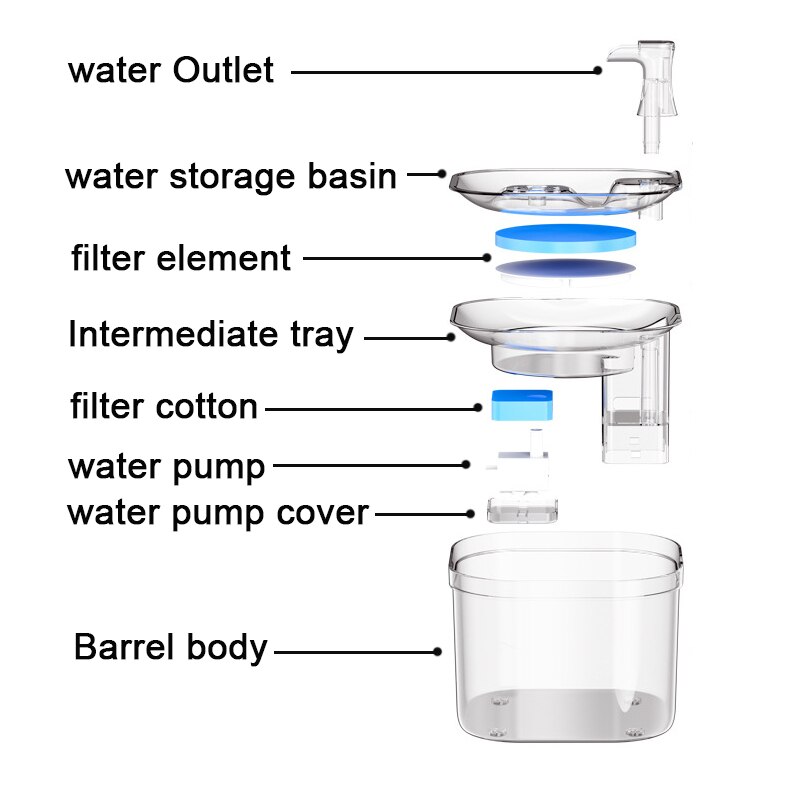 Kat Fontein Rvs Kat Drinker Sensor Automatische Circulerende Huisdier Drankje Water Dispenser Met Filters Katten Fontein