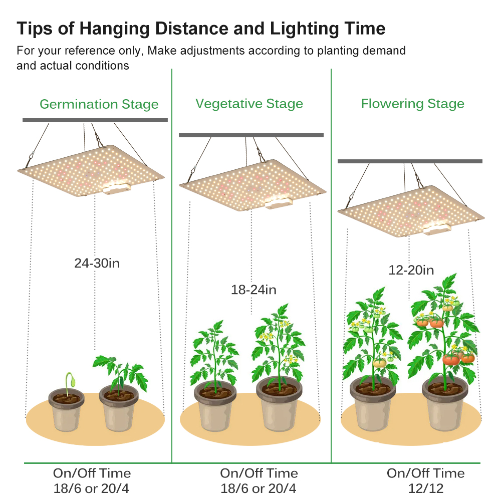 65 W Volledige Spectrum Groeilamp Met 5 Lichtkleuren LM281B LED Plant Licht Voor Kas Bloem en Plantengroei Verlichting