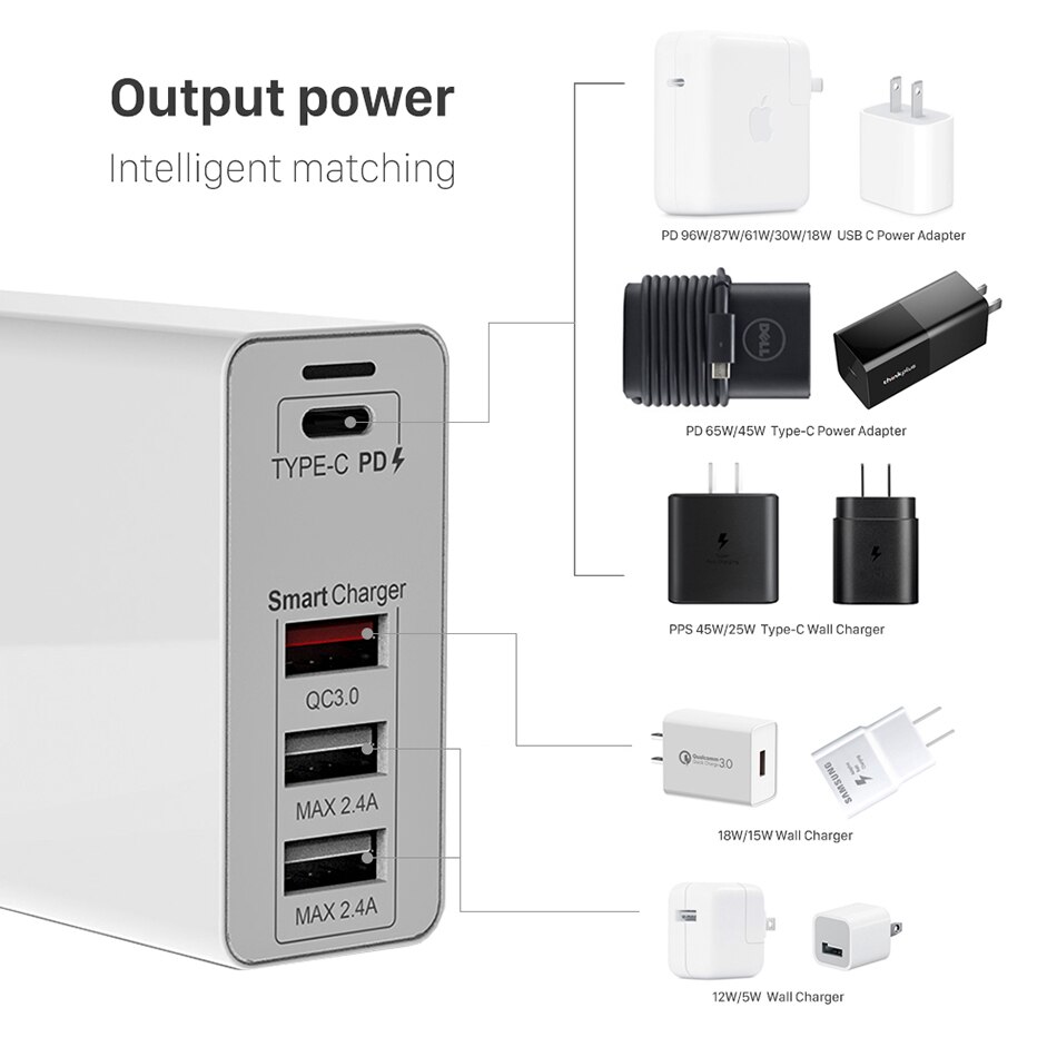 UTBVO 100W 4-port Power Adapter PD100W/65W/45W/18W QC3.0/PPS Charger 5A E-MARK USB C Cable For USB-C Laptops MacBookPro iPhone12