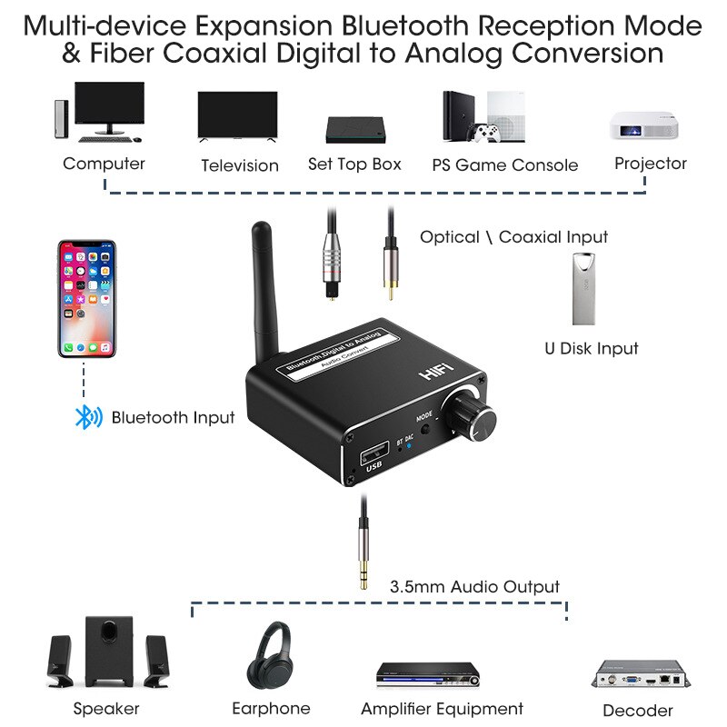 3 In 1 Coaxial Optical Fiber DAC Bluetooth-compatible 5.0 Receiver Digital to Analog Audio Converter 3.5mm AUX Adapter