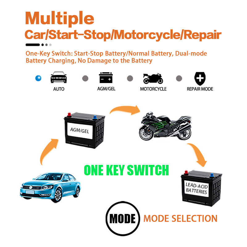 Motorcycle Car Battery Charger 12V 6A Intelligent Automatic Fast Power Charging Wet Dry Lead Acid LCD Display